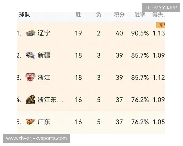 当前CBA球队综合实力最新排行榜