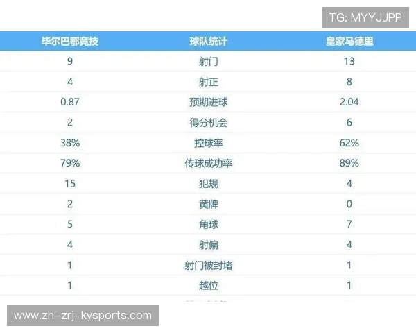 西甲历届积分榜完整记录与赛季成绩对比