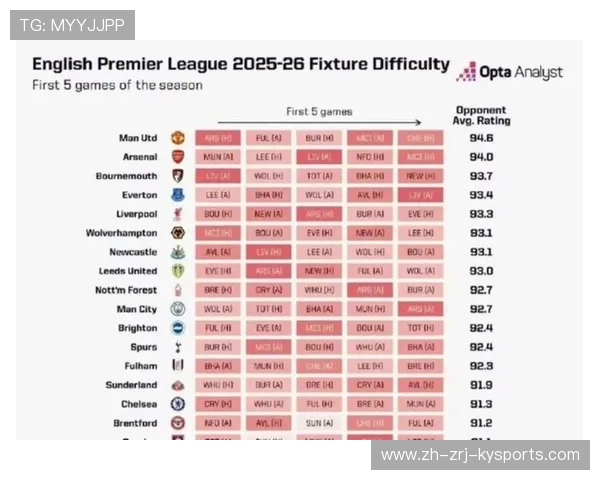 英超big6球队最新战力分析